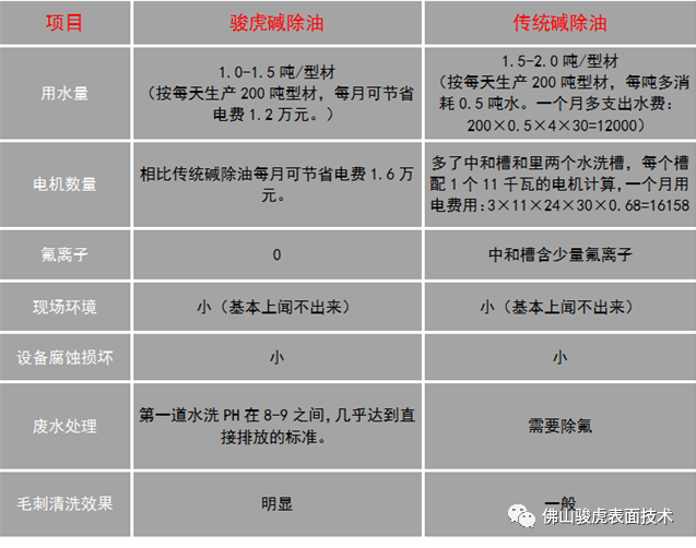 米兰游戏 | 米兰(中国)工艺特点