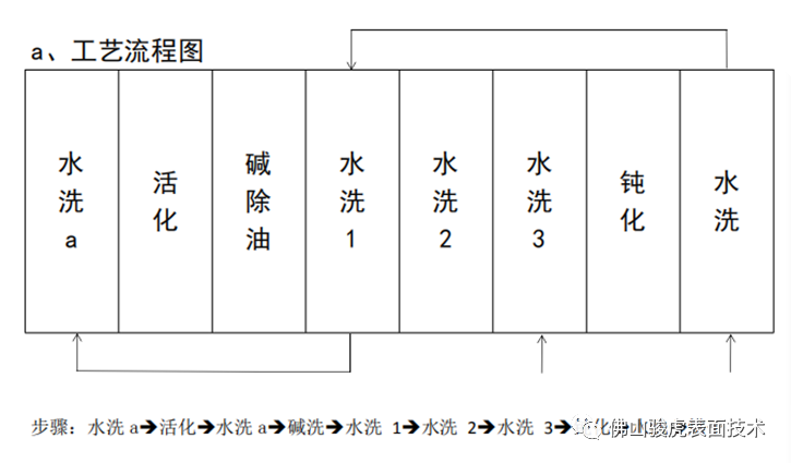 米兰游戏 | 米兰(中国)工艺特点