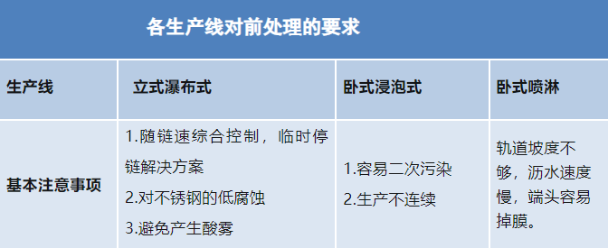 米兰游戏|铝合金型材—酸性除油无铬钝化技术